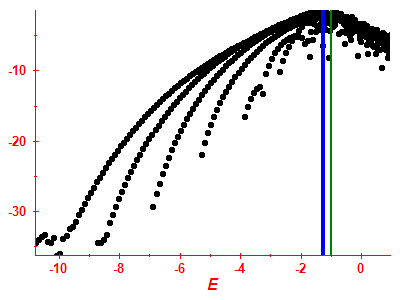 Strength function log